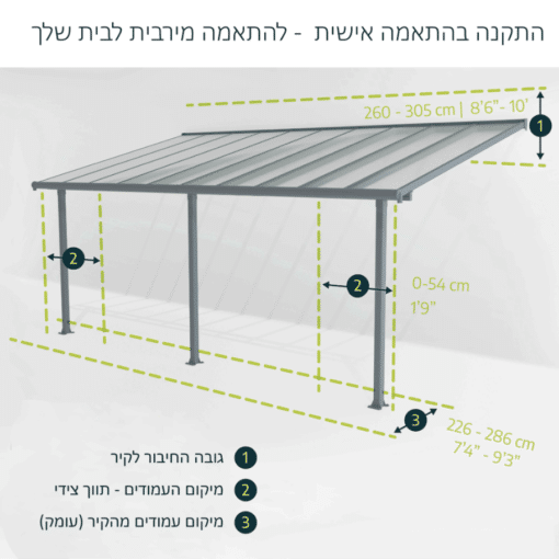 פריה 3.4.25