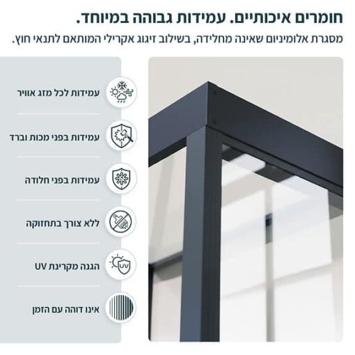 2874 ..גגון Sophia אפור שקוף 1X2.2 עם קיר צד אחד